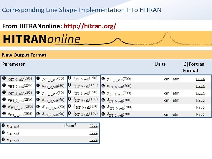 Corresponding Line Shape Implementation Into HITRAN From HITRANonline: http: //hitran. org/ New Output Format Corresponding Line Shape Implementation Into HITRAN From HITRANonline: http: //hitran. org/ New Output Format