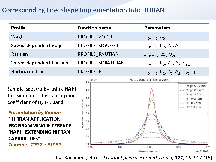 Corresponding Line Shape Implementation Into HITRAN Profile Function name Parameters Voigt PROFILE_VOIGT GD, G Corresponding Line Shape Implementation Into HITRAN Profile Function name Parameters Voigt PROFILE_VOIGT GD, G