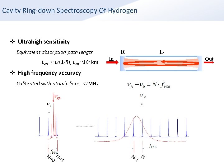 Cavity Ring-down Spectroscopy Of Hydrogen v Ultrahigh sensitivity R Equivalent absorption path length Leff Cavity Ring-down Spectroscopy Of Hydrogen v Ultrahigh sensitivity R Equivalent absorption path length Leff