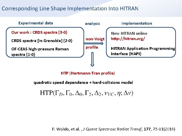Corresponding Line Shape Implementation Into HITRAN Experimental data implementation analysis Our work : CRDS Corresponding Line Shape Implementation Into HITRAN Experimental data implementation analysis Our work : CRDS