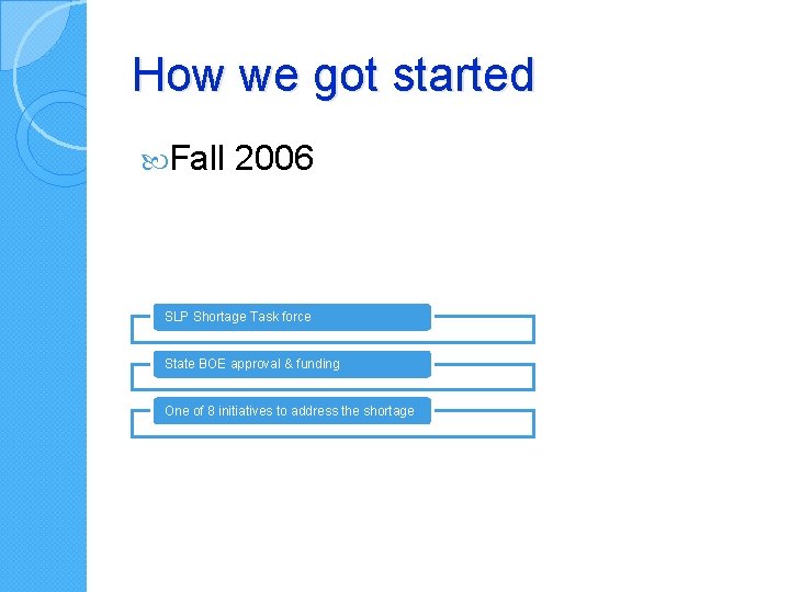 How we got started Fall 2006 SLP Shortage Task force State BOE approval & How we got started Fall 2006 SLP Shortage Task force State BOE approval &