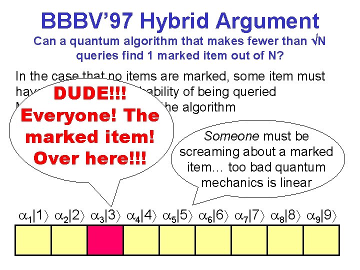 BBBV’ 97 Hybrid Argument Can a quantum algorithm that makes fewer than N queries