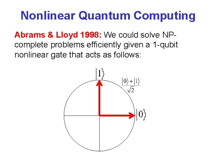 Nonlinear Quantum Computing Abrams & Lloyd 1998: We could solve NPcomplete problems efficiently given
