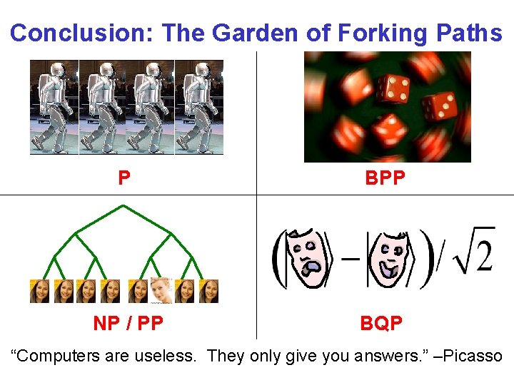 Conclusion: The Garden of Forking Paths Determinism P Randomness BPP Postselection NP / PP