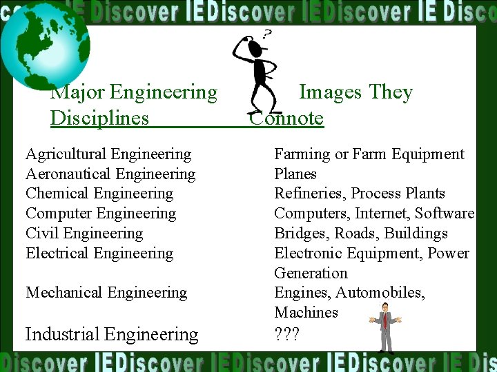 Major Engineering Disciplines Agricultural Engineering Aeronautical Engineering Chemical Engineering Computer Engineering Civil Engineering Electrical