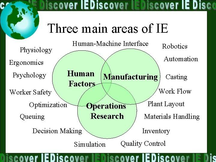 Three main areas of IE Physiology Human-Machine Interface Automation Ergonomics Psychology Worker Safety Robotics