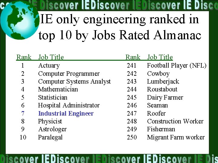 IE only engineering ranked in top 10 by Jobs Rated Almanac Rank Job Title