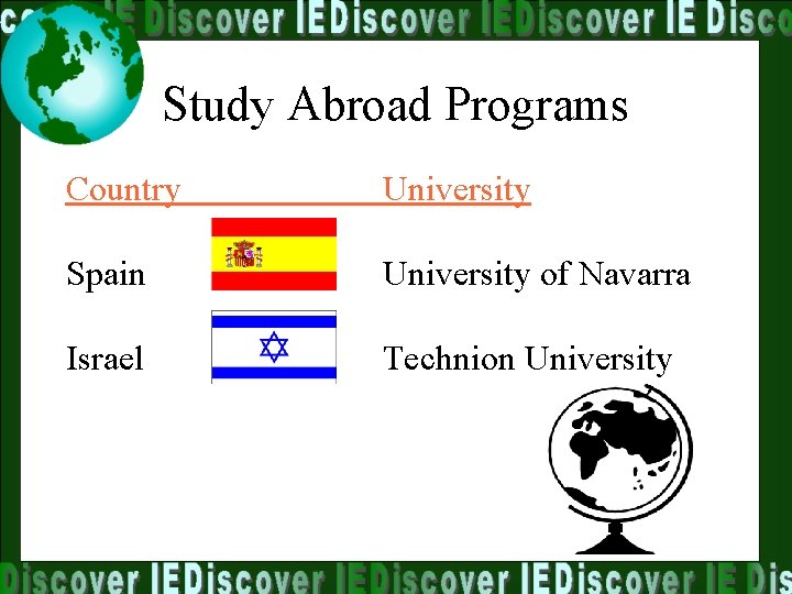 Study Abroad Programs Country University Spain University of Navarra Israel Technion University 