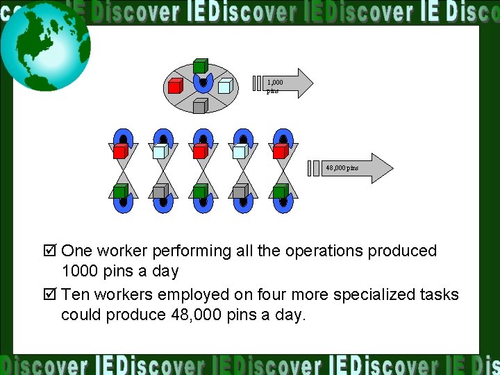 1, 000 pins 48, 000 pins þ One worker performing all the operations produced