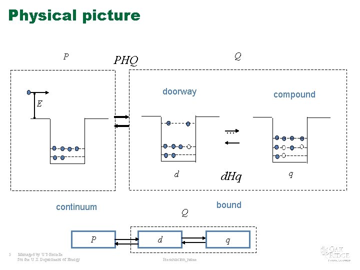 Physical picture P Q PHQ doorway compound E … d continuum P 5 Managed
