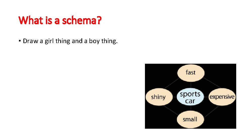 What is a schema? • Draw a girl thing and a boy thing. 