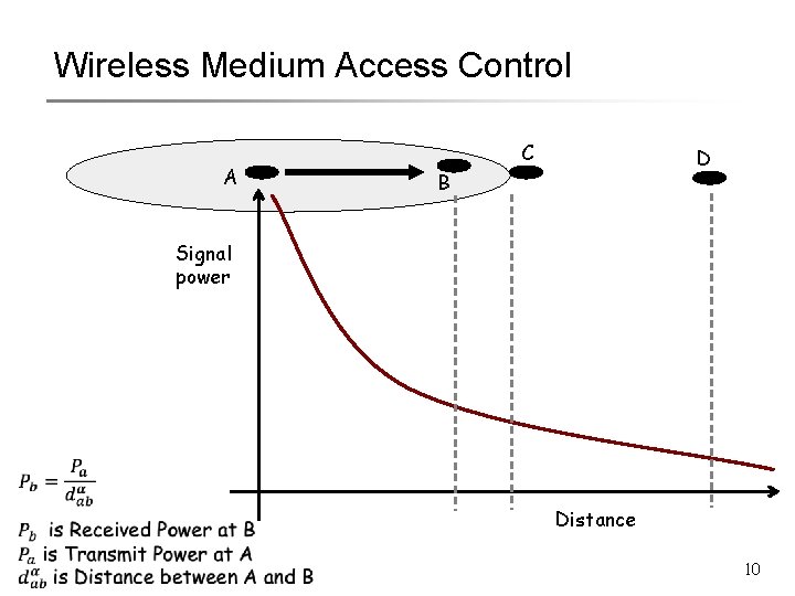 Wireless Medium Access Control A C D B Signal power Distance 10 