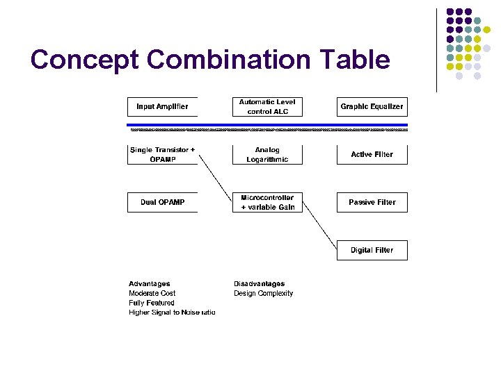 Concept Combination Table 