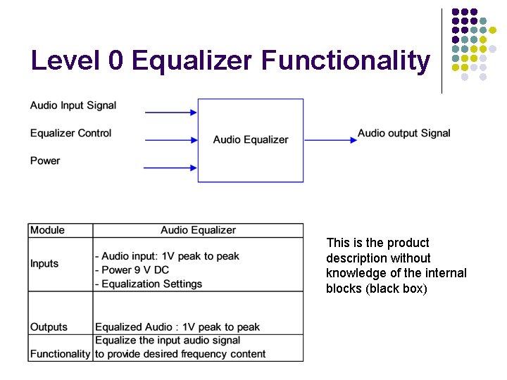 Level 0 Equalizer Functionality This is the product description without knowledge of the internal
