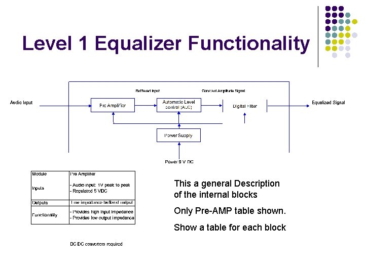 Level 1 Equalizer Functionality This a general Description of the internal blocks Only Pre-AMP