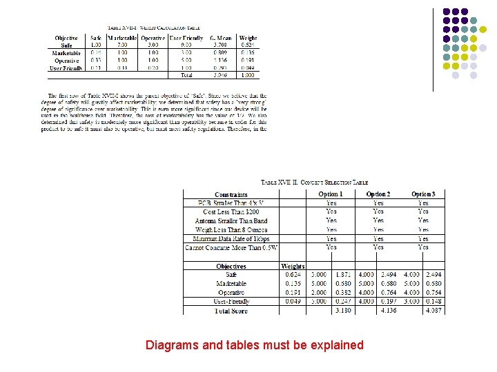 Diagrams and tables must be explained 