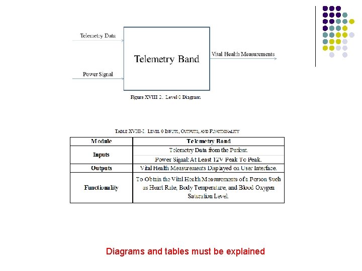 Diagrams and tables must be explained 