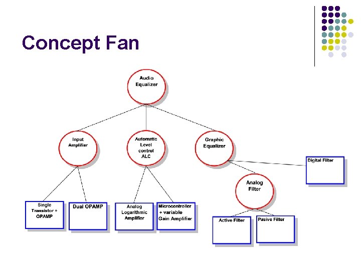Concept Fan 