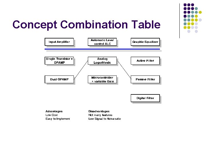 Concept Combination Table 