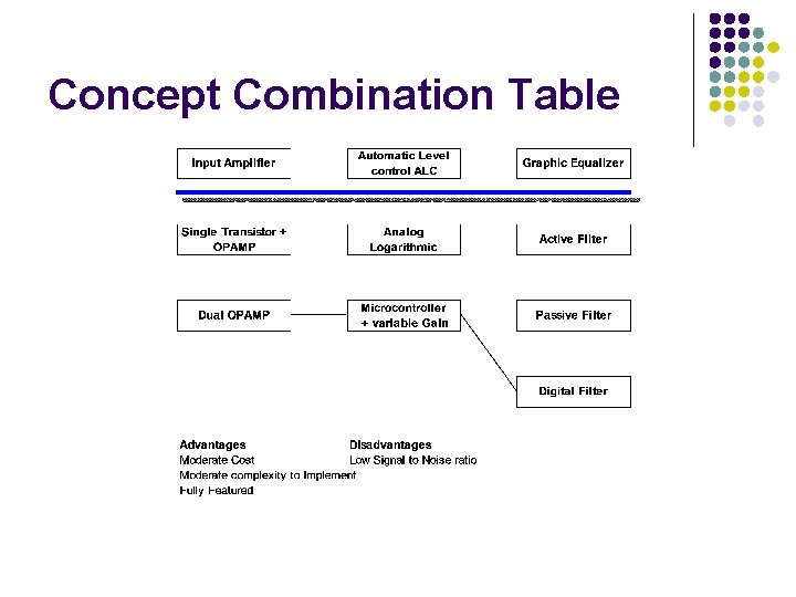 Concept Combination Table 