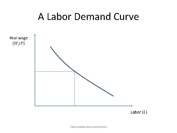 A Labor Demand Curve Intermediate Macroeconomics 