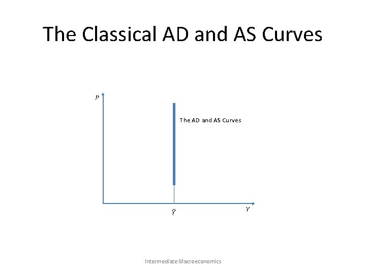 The Classical AD and AS Curves The AD and AS Curves Intermediate Macroeconomics 