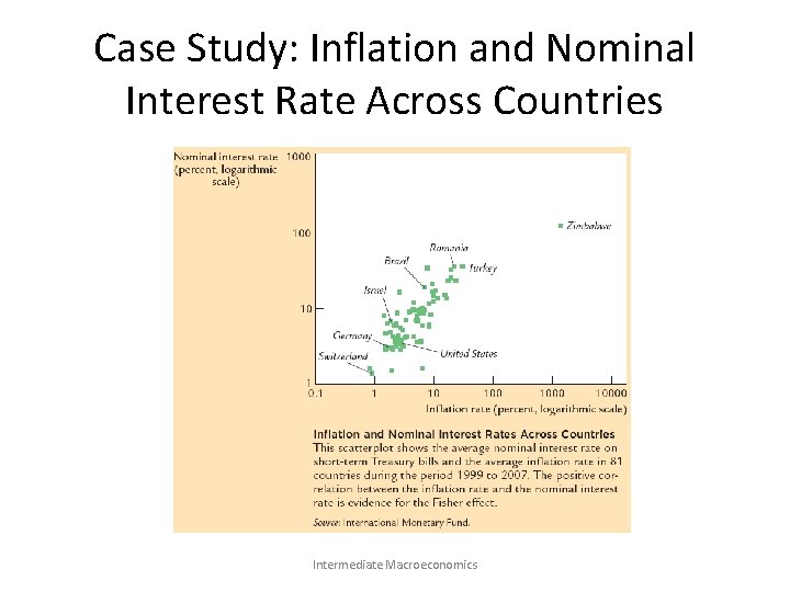 Case Study: Inflation and Nominal Interest Rate Across Countries Intermediate Macroeconomics 