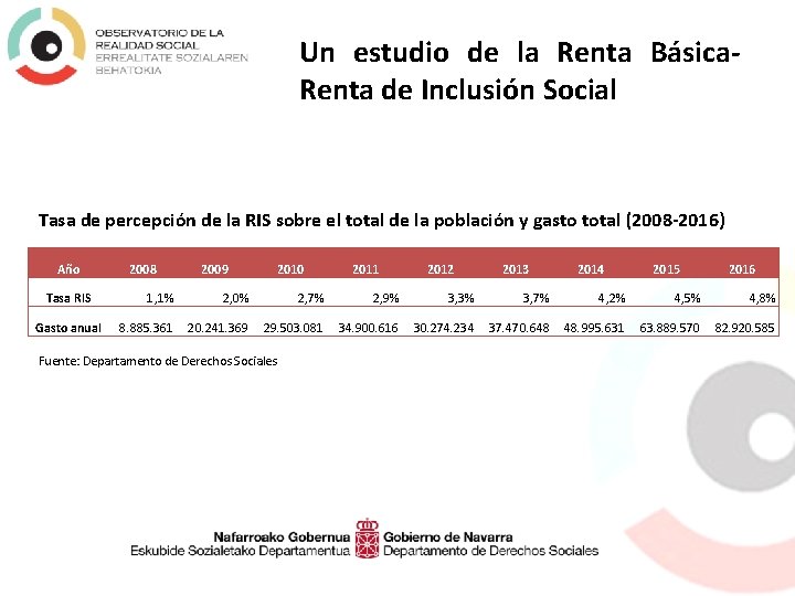 Un estudio de la Renta Básica. Renta de Inclusión Social Tasa de percepción de