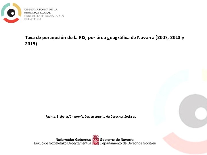 Tasa de percepción de la RIS, por área geográfica de Navarra (2007, 2013 y