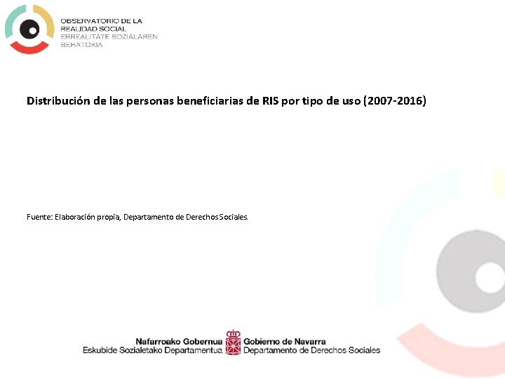 Distribución de las personas beneficiarias de RIS por tipo de uso (2007 -2016) Fuente: