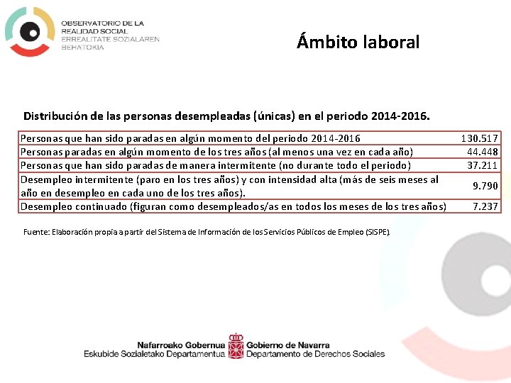 Ámbito laboral Distribución de las personas desempleadas (únicas) en el periodo 2014 -2016. Personas