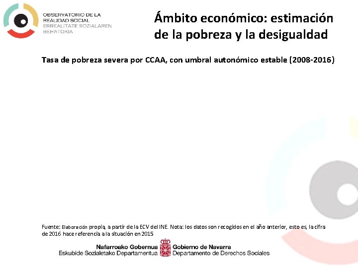 Ámbito económico: estimación de la pobreza y la desigualdad Tasa de pobreza severa por