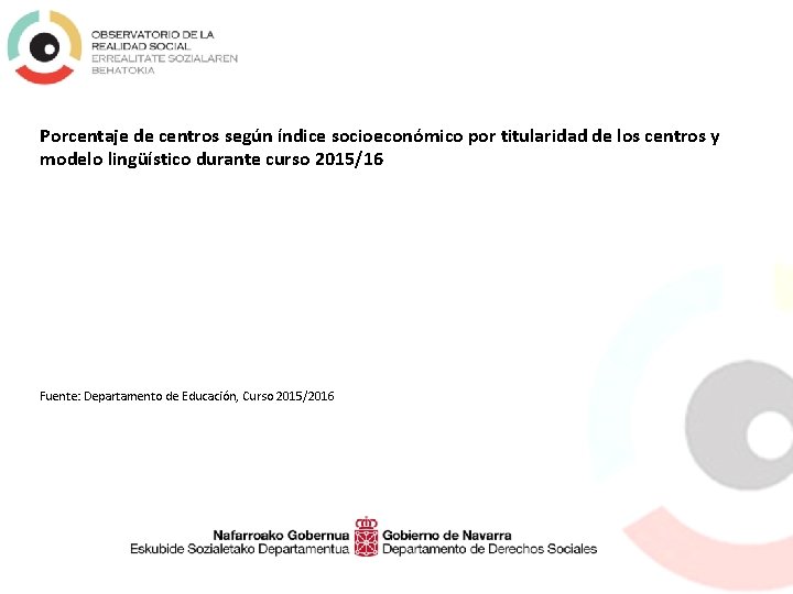 Porcentaje de centros según índice socioeconómico por titularidad de los centros y modelo lingüístico