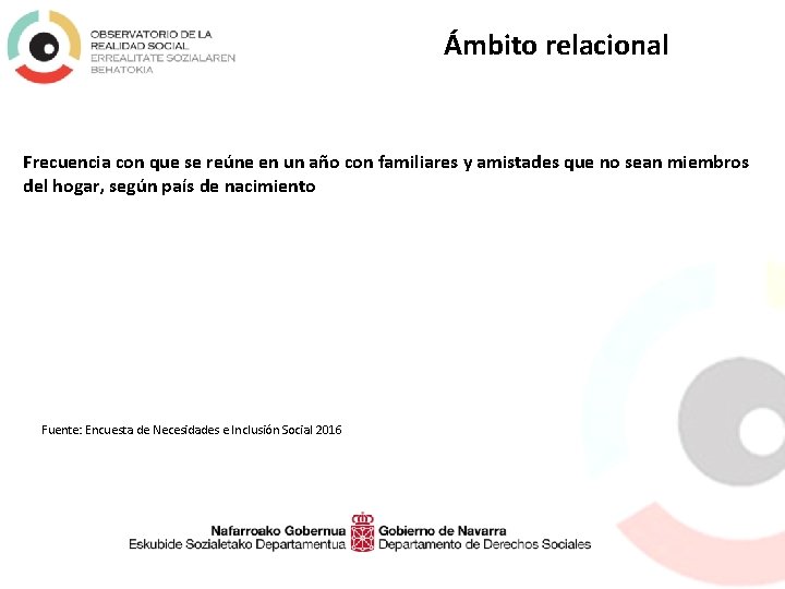 Ámbito relacional Frecuencia con que se reúne en un año con familiares y amistades