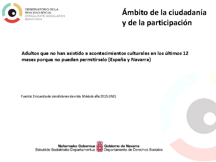 Ámbito de la ciudadanía y de la participación Adultos que no han asistido a