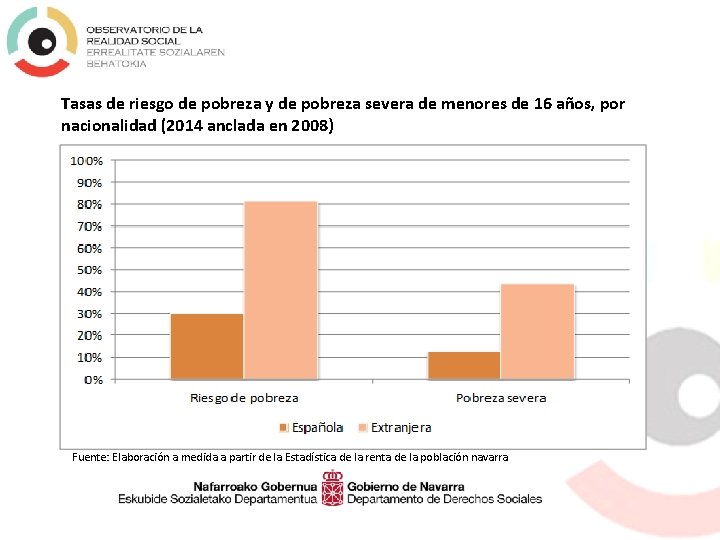 Tasas de riesgo de pobreza y de pobreza severa de menores de 16 años,