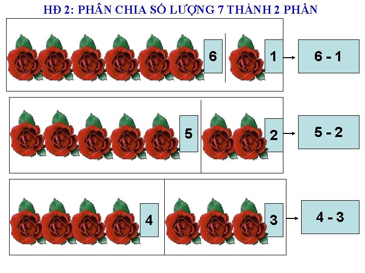 HĐ 2: PH N CHIA SỐ LƯỢNG 7 THÀNH 2 PHẦN 6 5 4