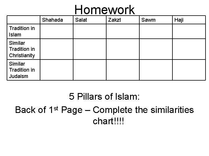 Homework Shahada Salat Zakzt Sawm Haji Tradition in Islam Similar Tradition in Christianity Similar