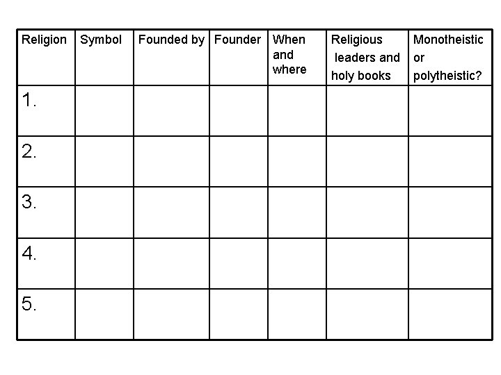 Religion 1. 2. 3. 4. 5. Symbol Founded by Founder When and where Religious