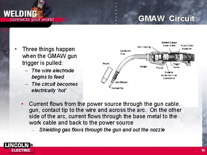 GMAW Circuit • Three things happen when the GMAW gun trigger is pulled: –