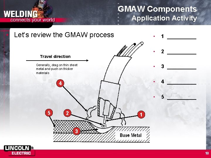 GMAW Components Application Activity • Let’s review the GMAW process Travel direction Generally, drag