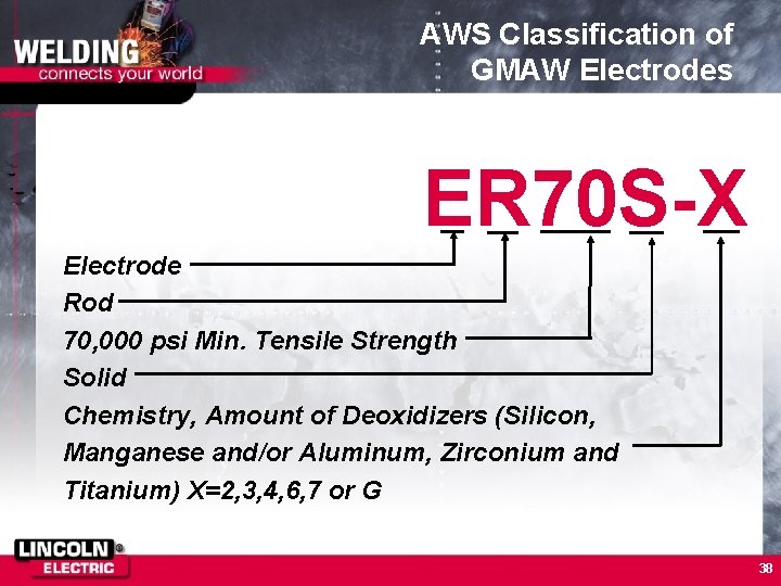 AWS Classification of GMAW Electrodes ER 70 S-X Electrode Rod 70, 000 psi Min.