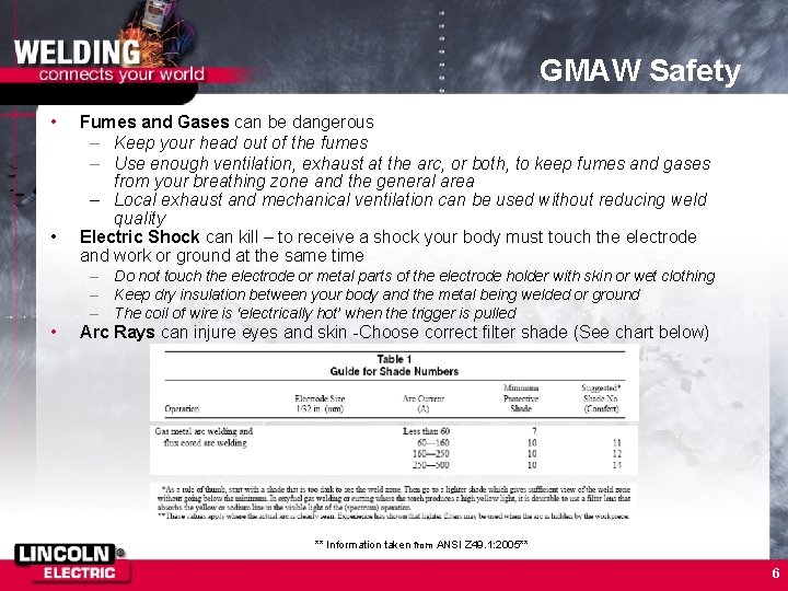 GMAW Safety • • Fumes and Gases can be dangerous – Keep your head