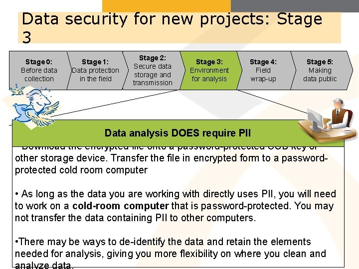 Data security for new projects: Stage 3 Stage 0: Before data collection Stage 1: Data security for new projects: Stage 3 Stage 0: Before data collection Stage 1: