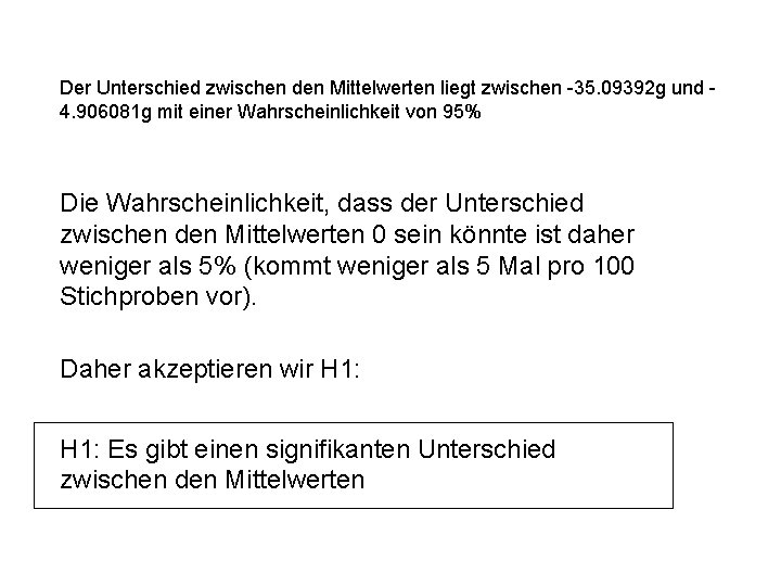 Der Unterschied zwischen den Mittelwerten liegt zwischen -35. 09392 g und 4. 906081 g