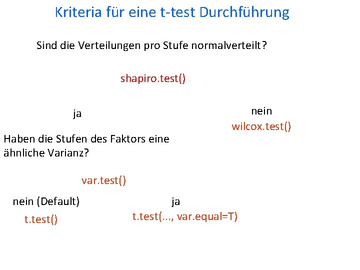 Kriteria für eine t-test Durchführung Sind die Verteilungen pro Stufe normalverteilt? shapiro. test() ja