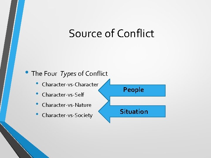 Source of Conflict • The Four Types of Conflict • • Character-vs-Character-vs-Self Character-vs-Nature Character-vs-Society