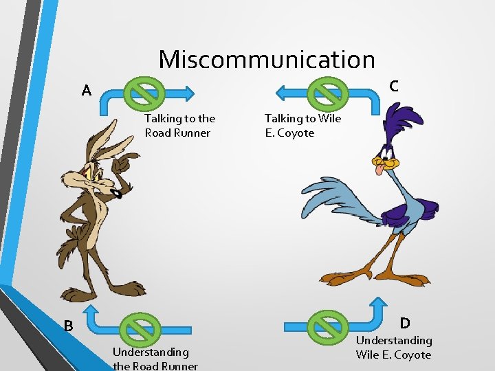 Miscommunication C A Talking to the Road Runner Talking to Wile E. Coyote D