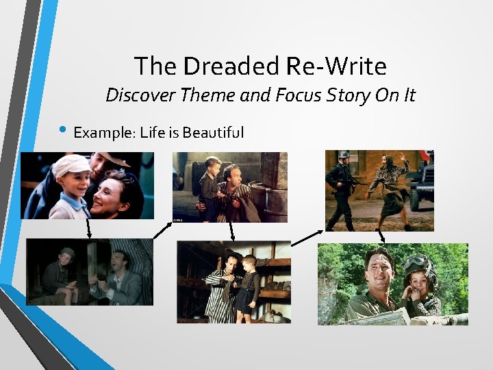 The Dreaded Re-Write Discover Theme and Focus Story On It • Example: Life is