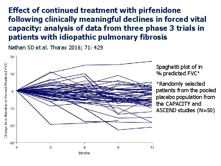 Effect of continued treatment with pirfenidone following clinically meaningful declines in forced vital capacity: